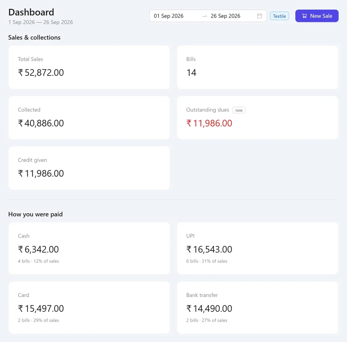 Dashboard with sales, collections and dues.