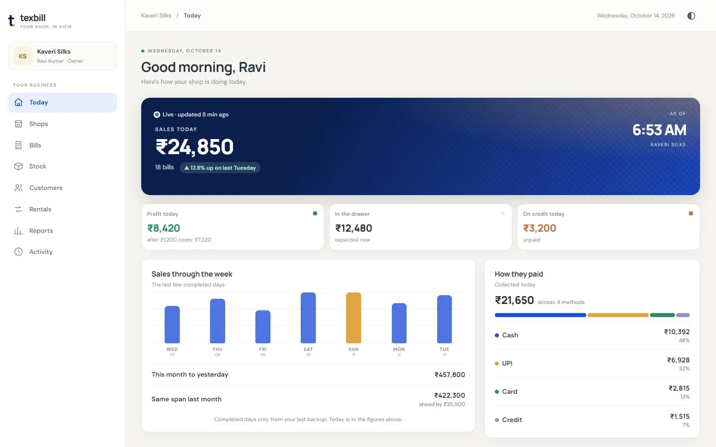 The owner's dashboard on a laptop, with sales today, profit, cash and the week's sales.